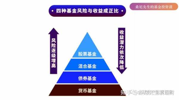 理财高风险是什么意思（理财中高风险是什么意思）-图1