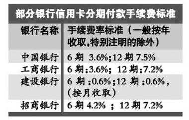 什么消费信用卡不能分期（为什么信用卡有些消费不能分期）-图2