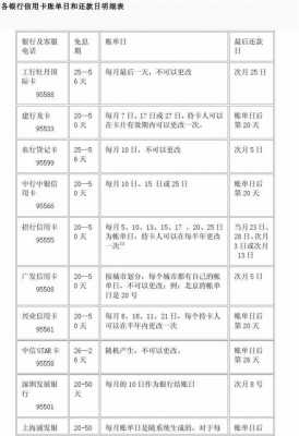 信用卡账单从什么起算（什么是信用卡的账单日?）-图1