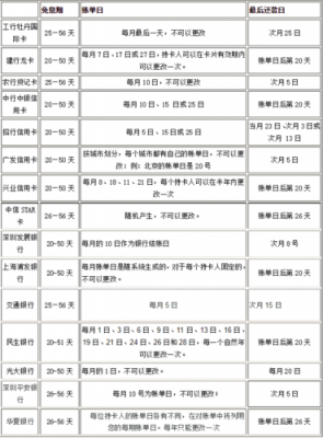 信用卡账单从什么起算（什么是信用卡的账单日?）-图2