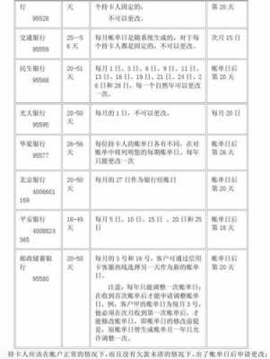 信用卡账单从什么起算（什么是信用卡的账单日?）-图3