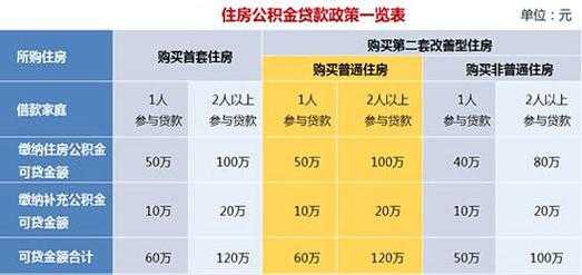 应计贷款是什么（贷款应计状态）-图2