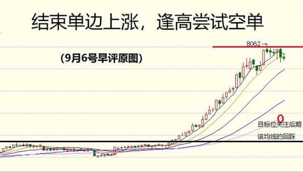 期货为什么可以砸出负数（期货为什么可以买跌?）-图3