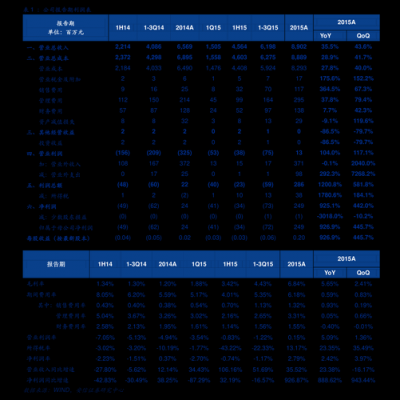 股票什么时候买什么（股票什么时候买什么时候卖）-图3