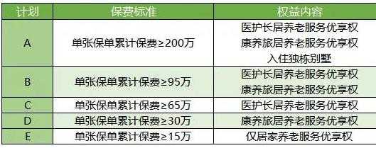 关爱保险是什么东西（关爱保险怎么报销）-图1