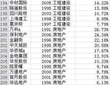 年底买什么股票合适（年底买什么股票赚钱）-图3