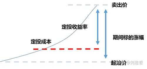 暂停定投有什么损失（暂停定投跟终止定投）-图3