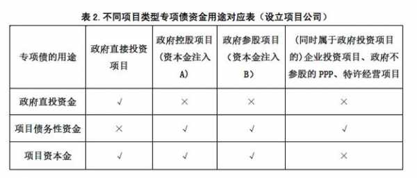 业务债是什么（业务款项是什么意思）-图3