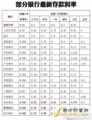 银行利率是指什么意思（银行的利率是指）-图1