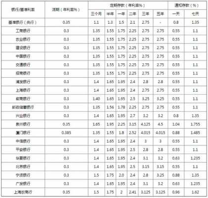 银行利率是指什么意思（银行的利率是指）-图2