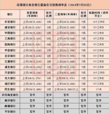 银行利率是指什么意思（银行的利率是指）-图3