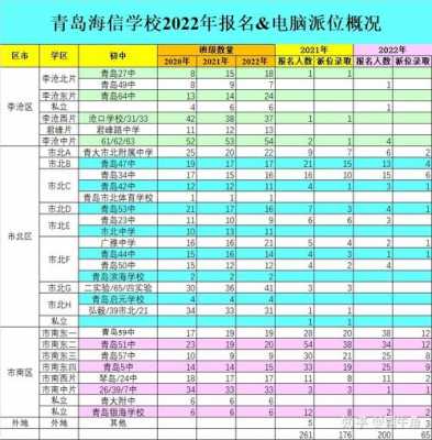 生源地区是什么（生源地区是指学校嘛）-图1