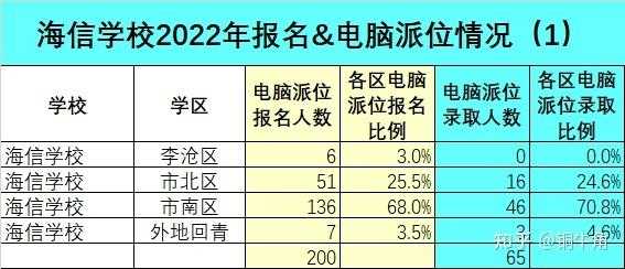 生源地区是什么（生源地区是指学校嘛）-图2