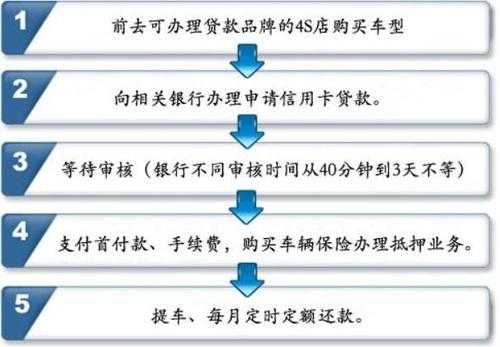 分期付款买车抵押什么手续（分期买车办理抵押有什么手续给我吗）-图1