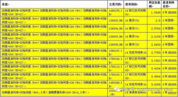 展期利率是什么意思（展期利率可以比原来低吗）-图1