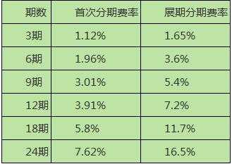 展期利率是什么意思（展期利率可以比原来低吗）-图2