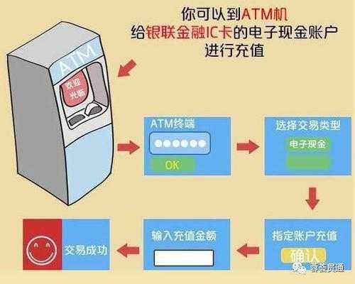 金融ic卡支付什么意思（金融ic卡的广泛应用也促使支付产品的种类不断丰富）-图1