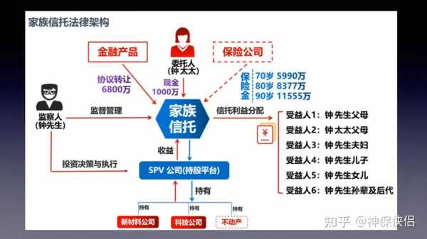 什么是信托配资（什么是信托配资人员）-图1