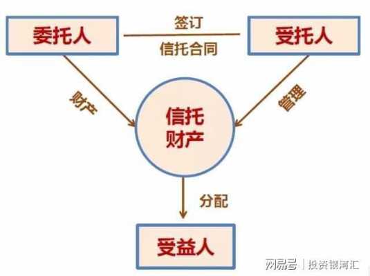 什么是信托配资（什么是信托配资人员）-图3