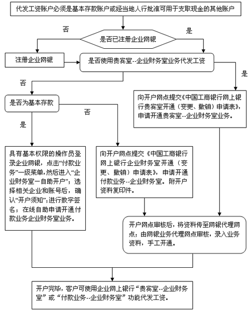 什么是银行代发客户（银行代发业务什么意思）-图2