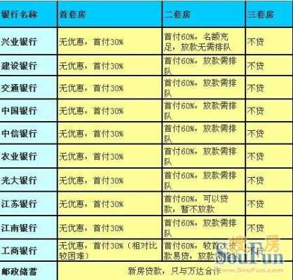 什么银行贷款会上当（什么银行的贷款）-图3