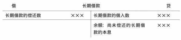 借款用途是什么意思（借款用途怎么说）-图3