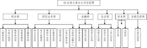 公司上证券代表什么（公司上证券代表什么职业）-图3