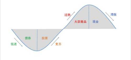 消极投资所得都包括什么（消极投资所得都包括什么项目）-图3