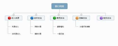 银行以什么盈利模式（银行业的盈利模式）-图1