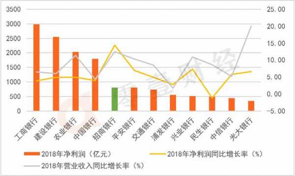 银行以什么盈利模式（银行业的盈利模式）-图2