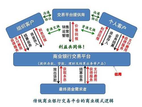 银行以什么盈利模式（银行业的盈利模式）-图3