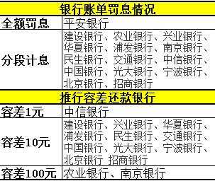 银行罚息属于什么费用（银行罚息受法律保护吗）-图1