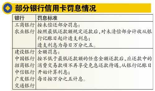 银行罚息属于什么费用（银行罚息受法律保护吗）-图2