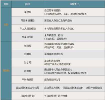 强制车险有什么用（强制车险包括哪些内容）-图2