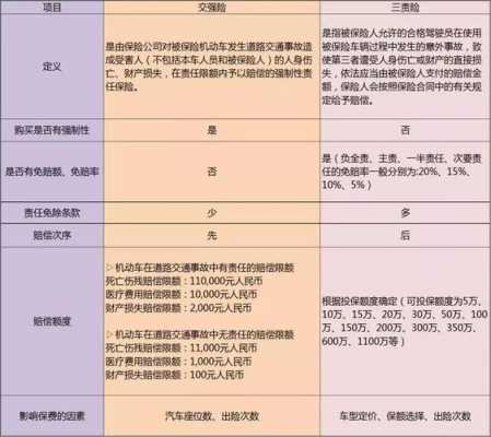 强制车险有什么用（强制车险包括哪些内容）-图1