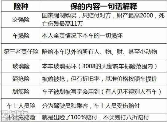 强制车险有什么用（强制车险包括哪些内容）-图3