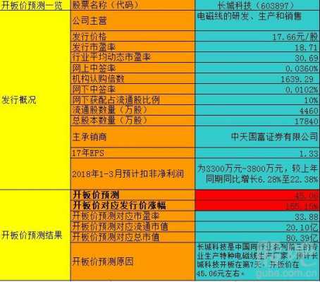 中新股的钱什么时候扣（中新股一般什么时候开始扣款）-图1