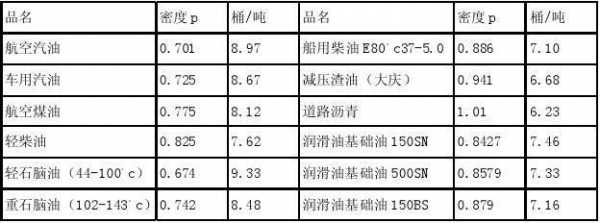 油等于什么（油的计算单位是什么）-图1