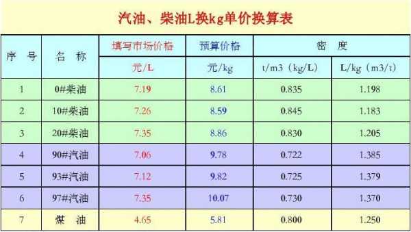 油等于什么（油的计算单位是什么）-图3