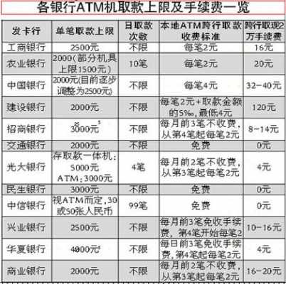 跨行电汇什么意思（跨行电汇手续费）-图2