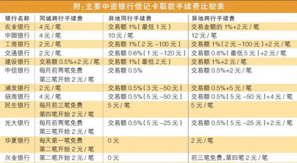 跨行电汇什么意思（跨行电汇手续费）-图3