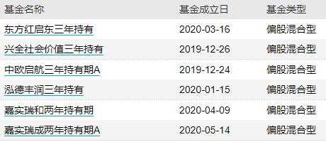 什么叫定期开放型（定期开放型是什么意思）-图2