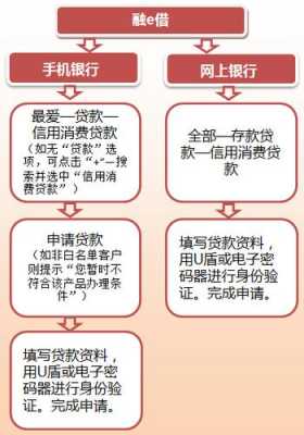 工商信用什么叫现金分期（工行现金分期的利息及手续费）-图1