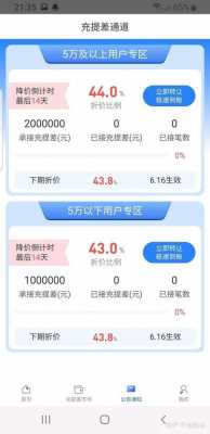 ppmoney春节什么时候上班（ppmoney打折几天成功）-图2