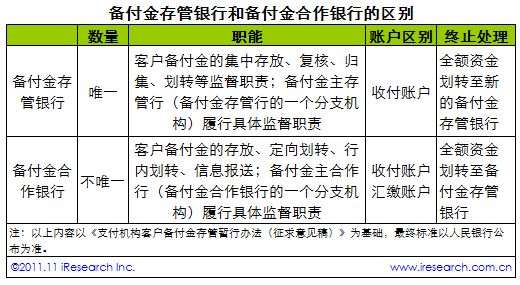 备付率是什么意思（备付金率是什么意思）-图1