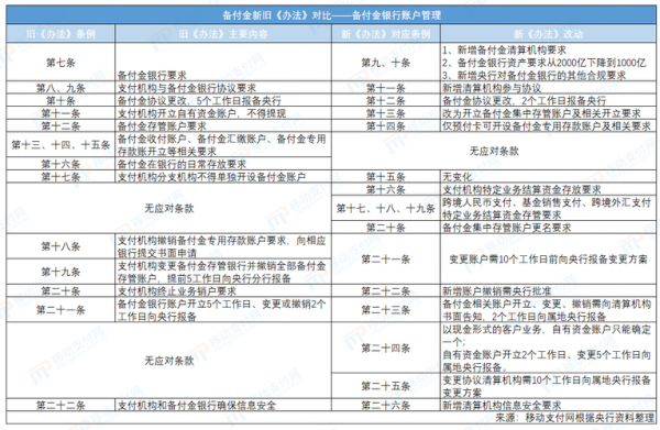 备付率是什么意思（备付金率是什么意思）-图2