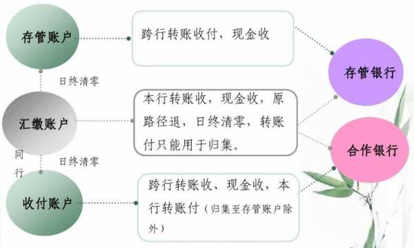 备付率是什么意思（备付金率是什么意思）-图3