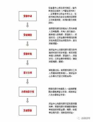 什么是异地还贷（异地还贷款怎么办理）-图2