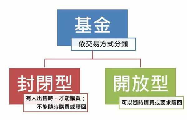 什么是封闭式投资基金（何为封闭式基金）-图3