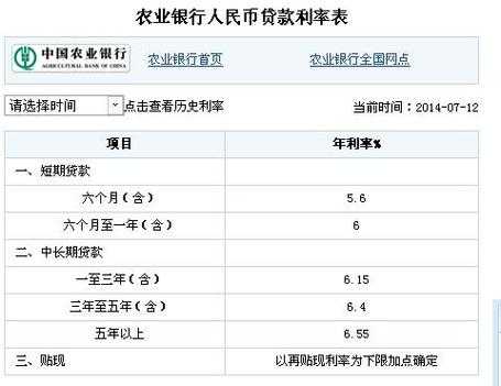 农行66贷是什么（农业银行贷款利率61高吗）-图2